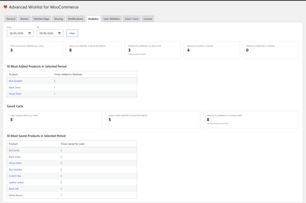 Amazing Wishlist for WooCommerce analytics