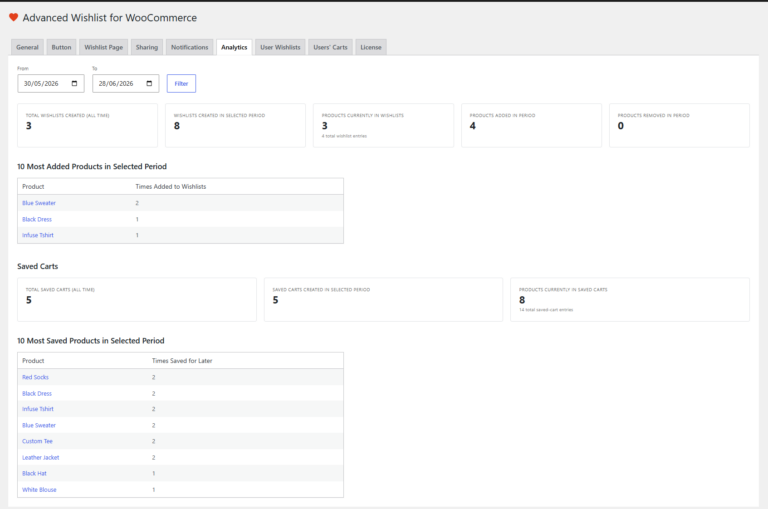 Amazing Wishlist for WooCommerce analytics