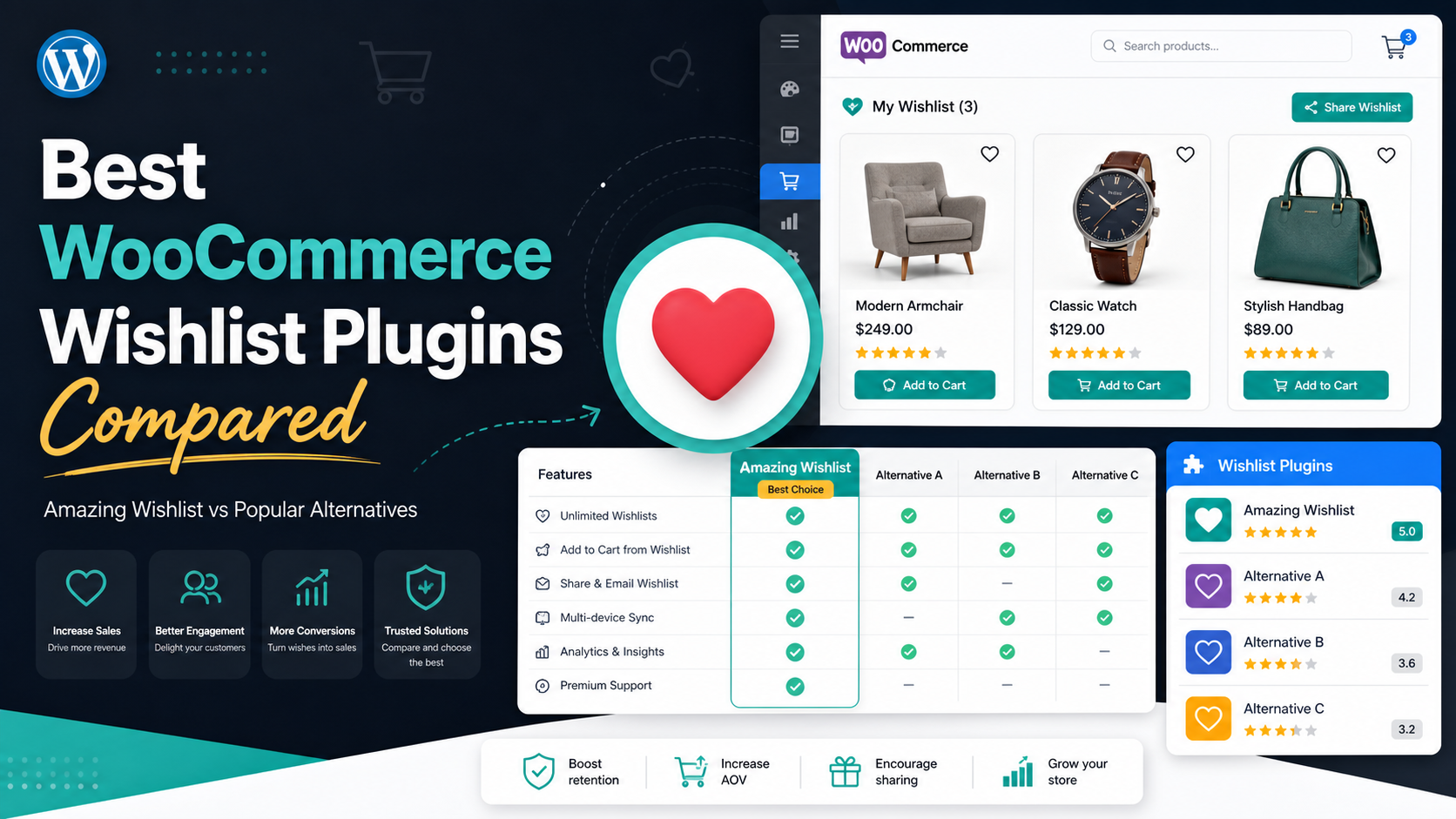 WoCommerce Wishlist plugins comparison
