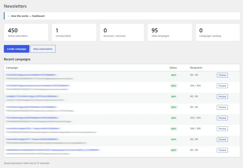 Amazing WordPress Newsletters dashboard with subscriber, campaign and revenue cards