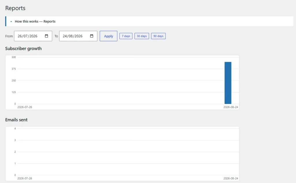 Reports with charts, date range and revenue