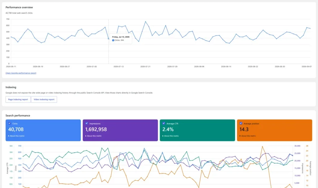 Amazing WP Analytics Google Search Console integration