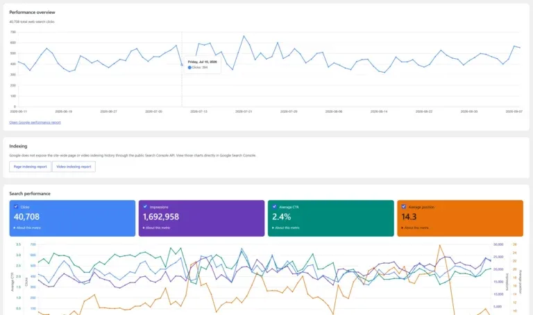 Amazing WP Analytics Google Search Console integration
