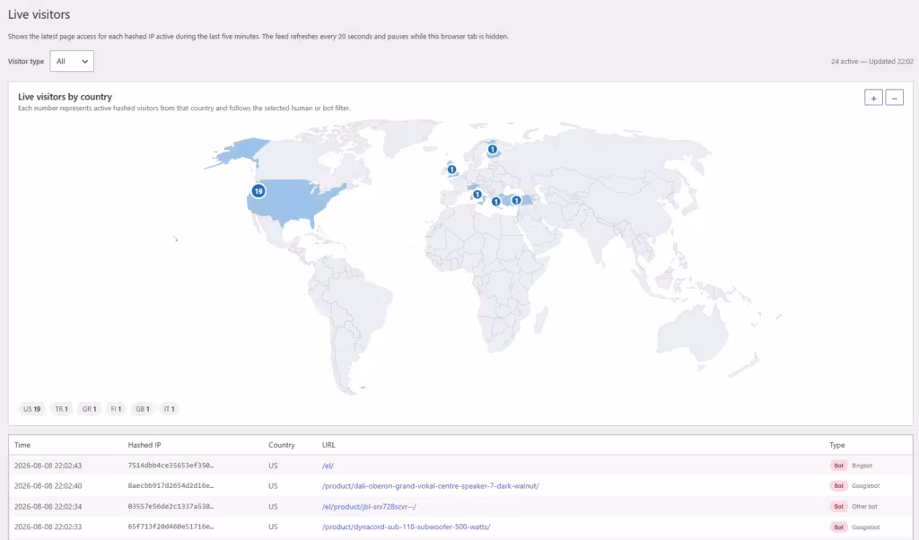 Amazing WP Analytics Live Visitors