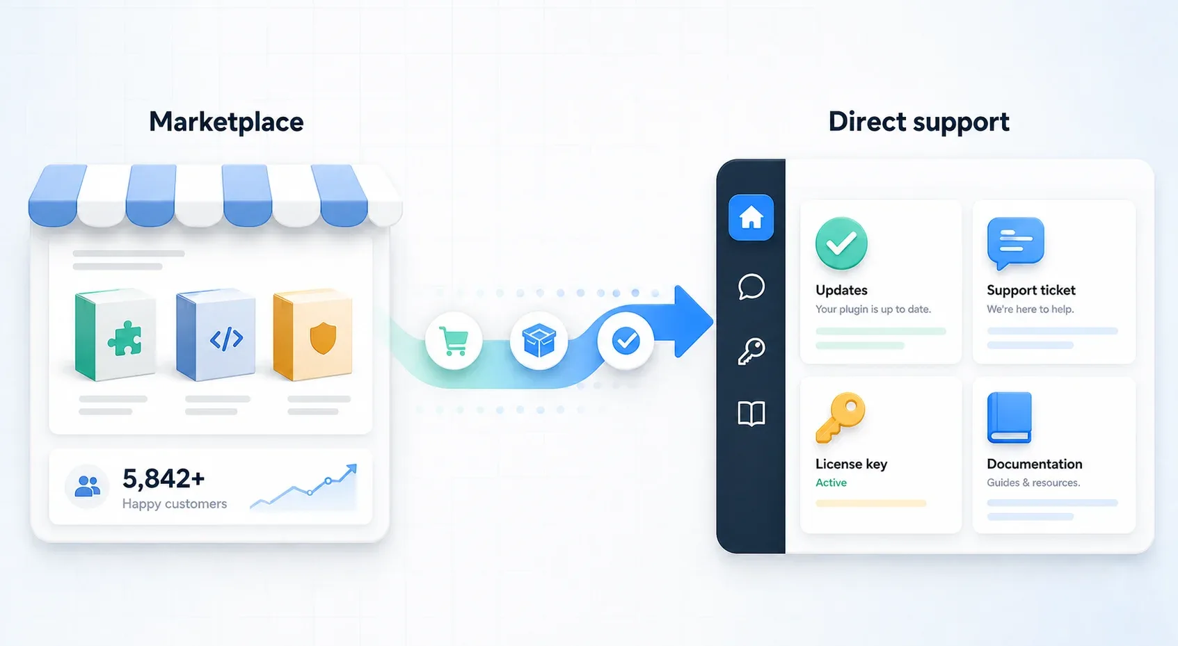 about marketplace direct support timeline