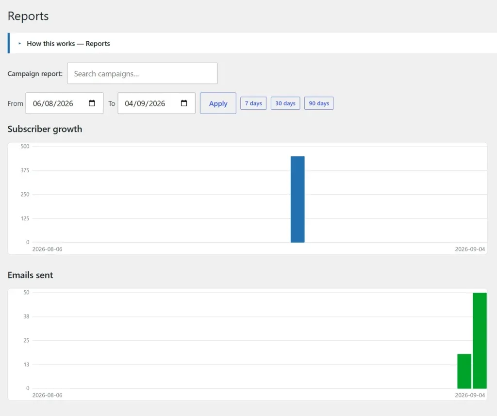 Amazing WordPress Newsletter Reports