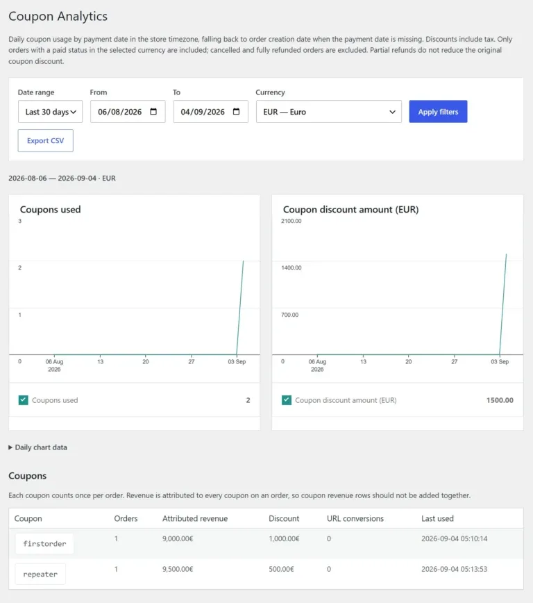 Amazing WooCommerce Coupons and Discounts analytics