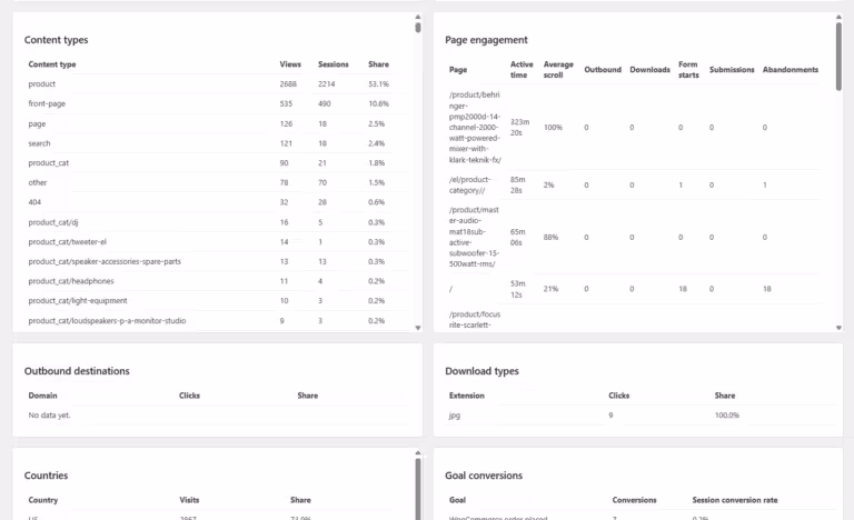 Amazing WP Analytics visitors content types and engagement