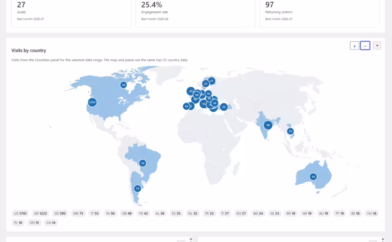 Amazing WP Analytics visitors by country map